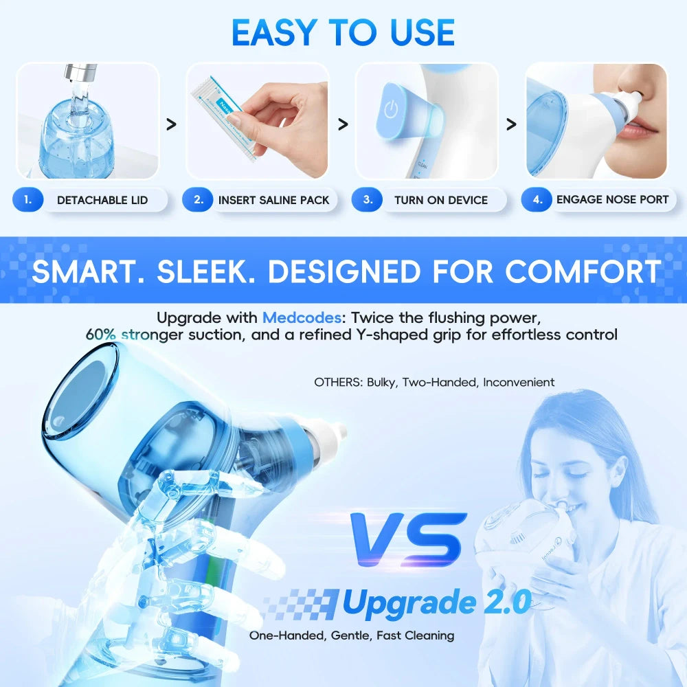 Sistema de Irrigación Nasal Eléctrico